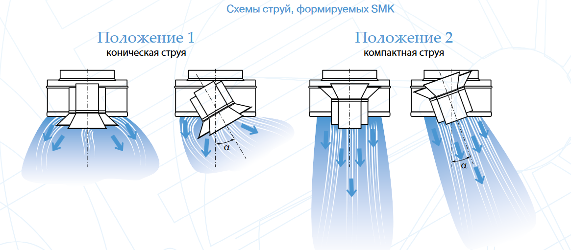 Проектирование вентиляции